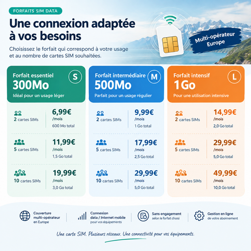 Carte SIM Multi-Opérateur Europe – Data IoT, M2M et Objets Connectés